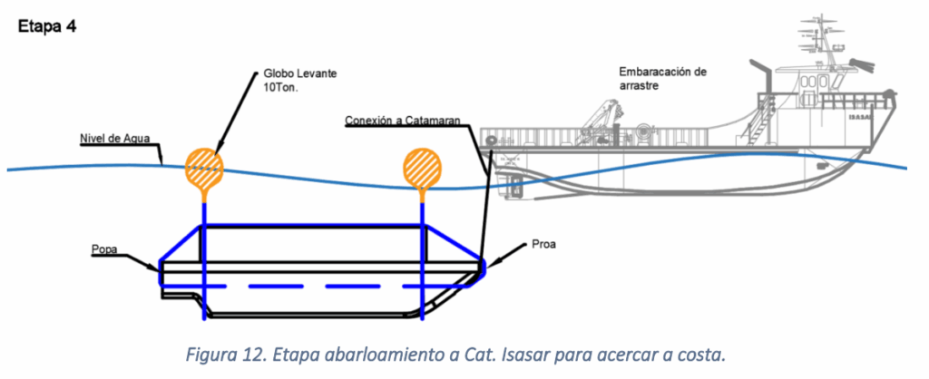Etapa abarloamiento a Cat. Isasar para acercar a costa.